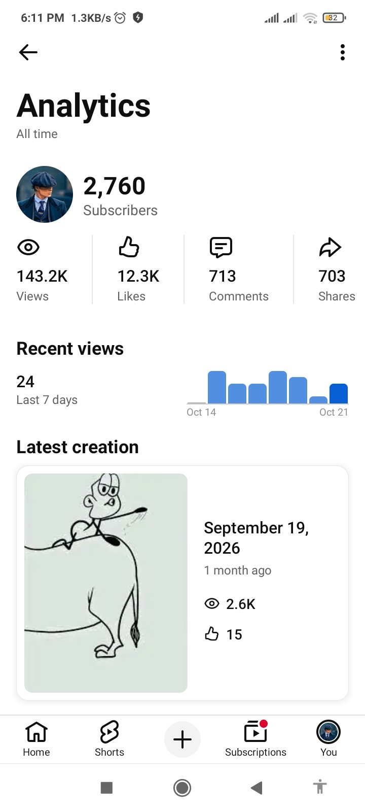 YouTube Channel for Sale — 2.76K Subscribers