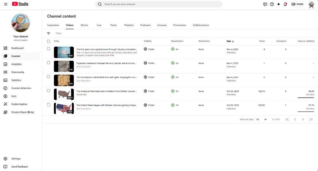 Infinite Insights TouTube Channel for sell