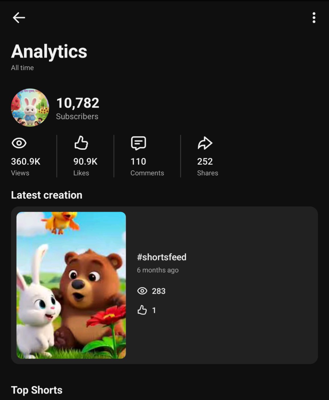 shot channel sall Post  subscribers 10.7k Price 5k
