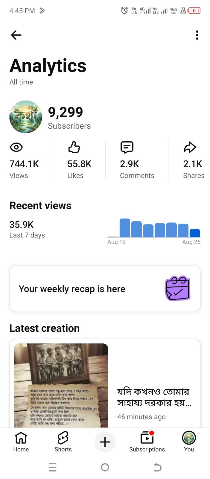 9.3K Subscribers YouTube Channel | 744K+ Total Views | Active Channel