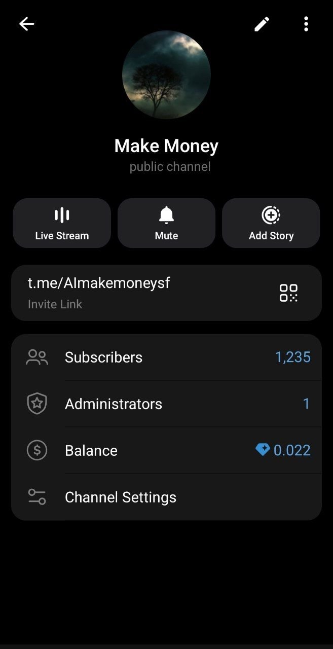 Telegram Channel for Sale | 1.2K Subscribers |