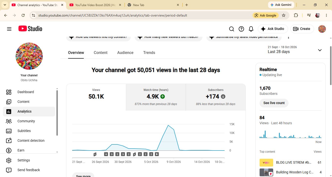 1600+ monitize apply channel