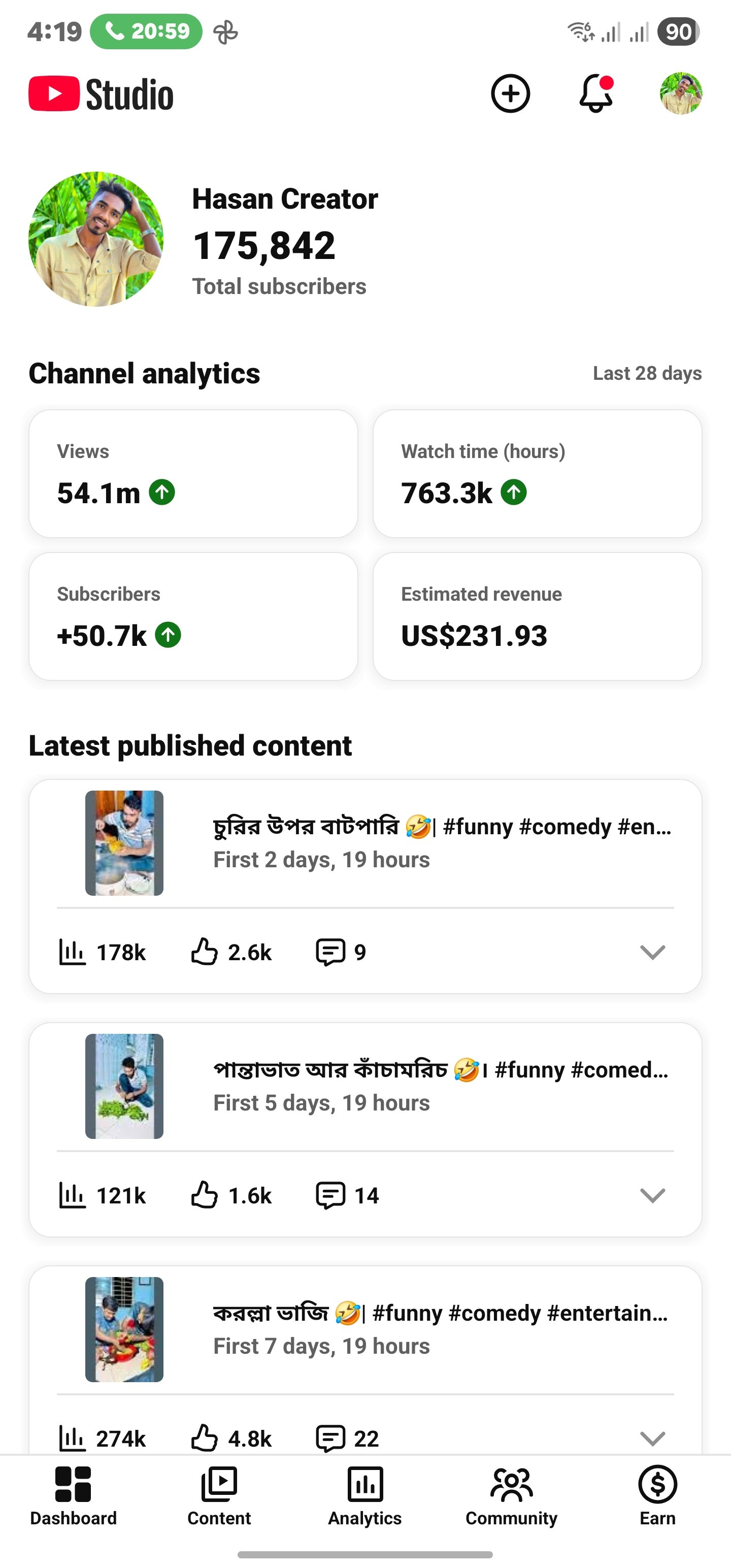 170k + Subscribers Full Running Youtube Channel , Monetization On