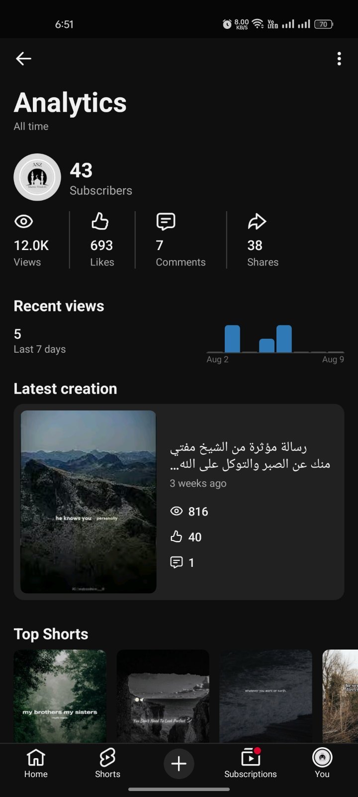 Fresh channel