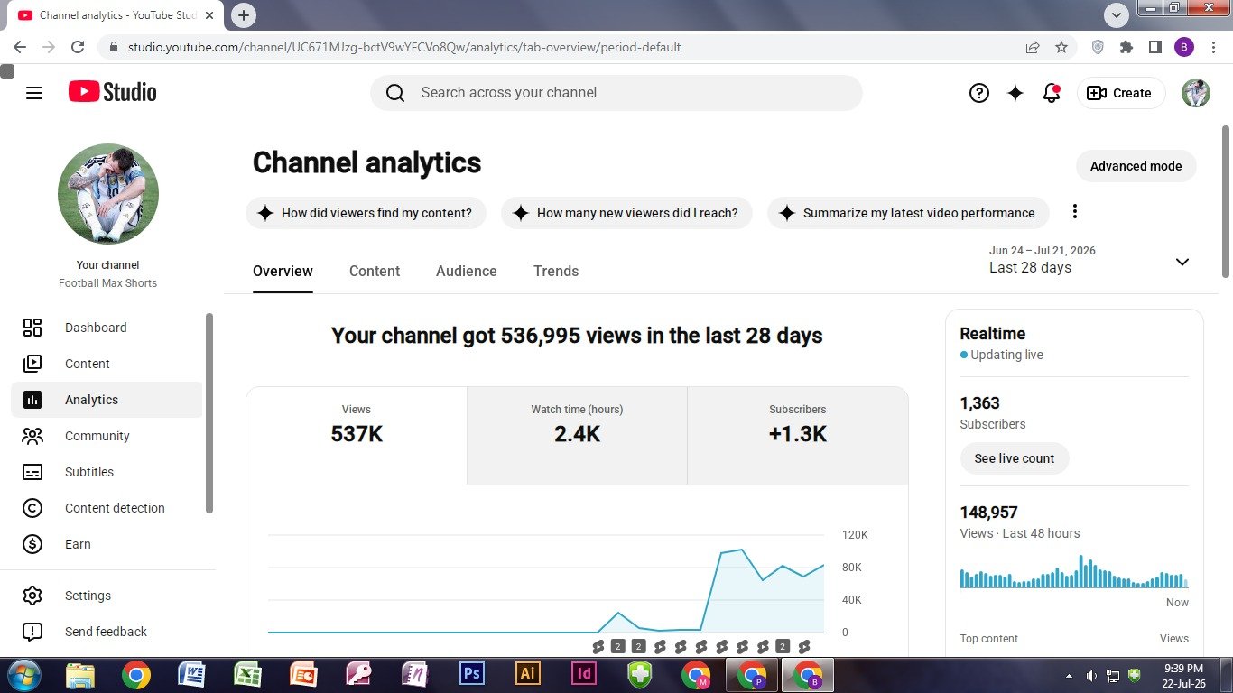 Football Max Shorts, 1.36K Subscribers