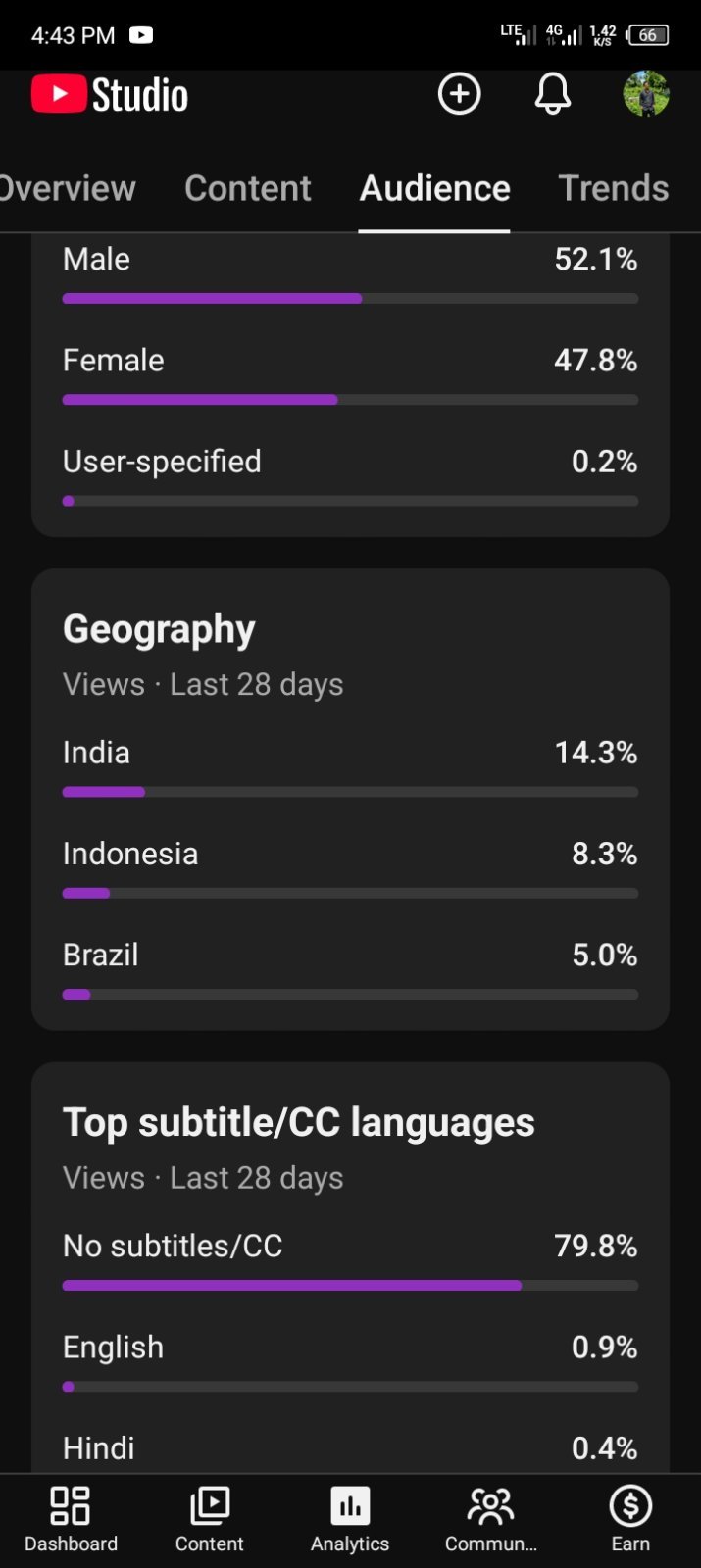 122k subscribers