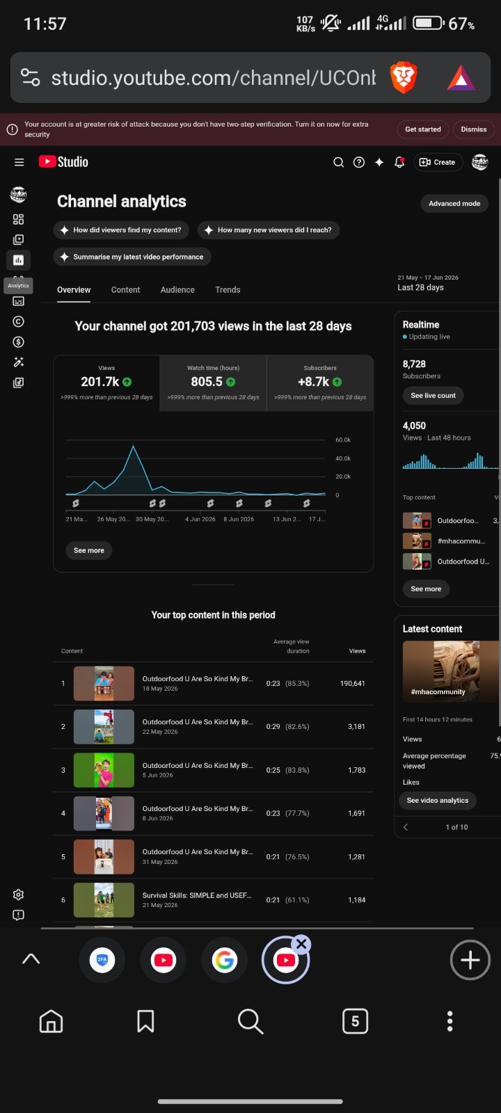 8.7k Subscriber channel for sell