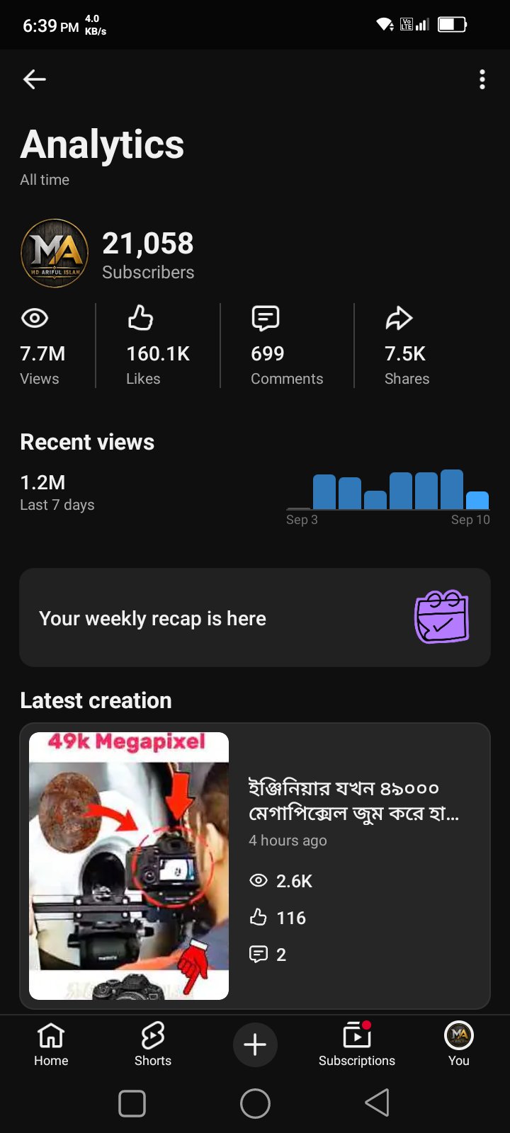 YouTube Channel 21k+⬆️ subscriber