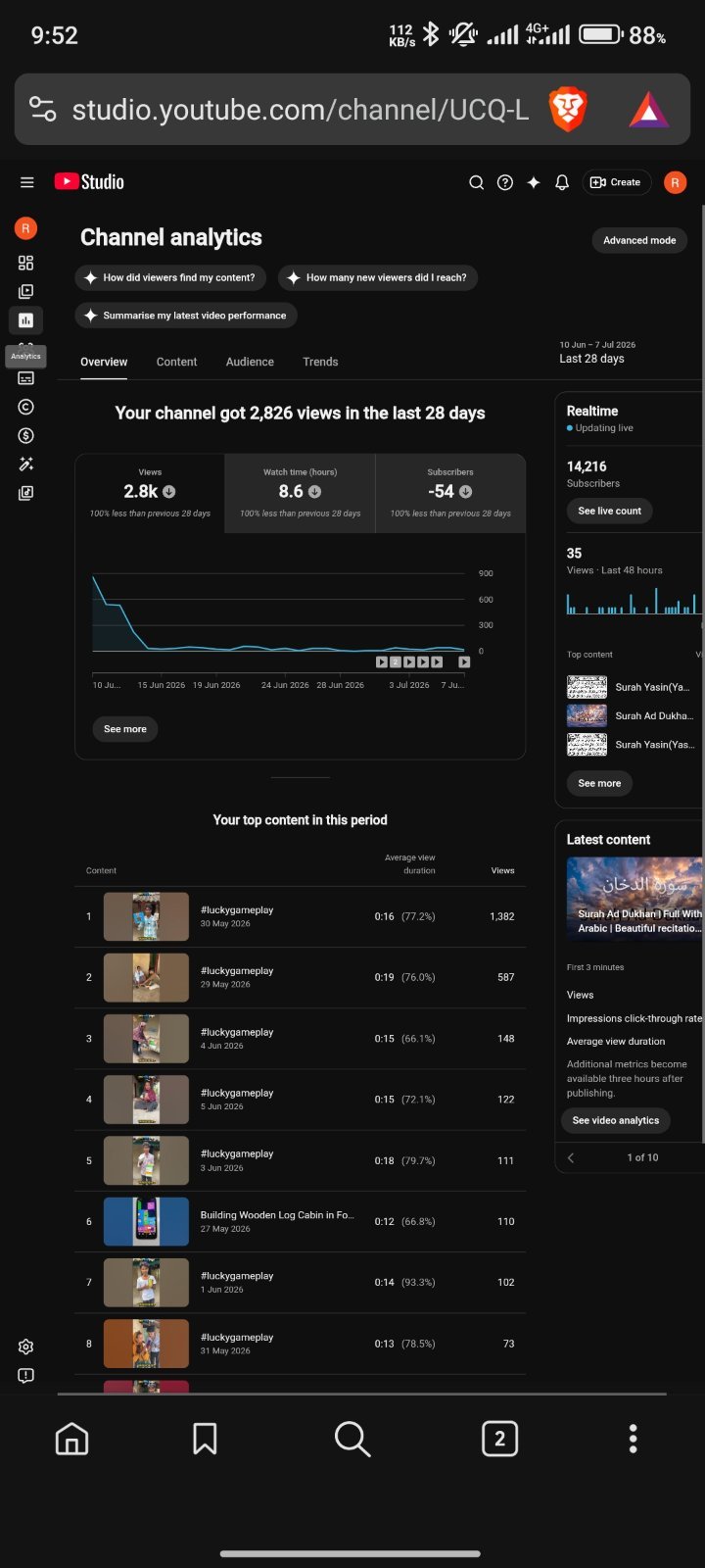 14k sub channel available for sell