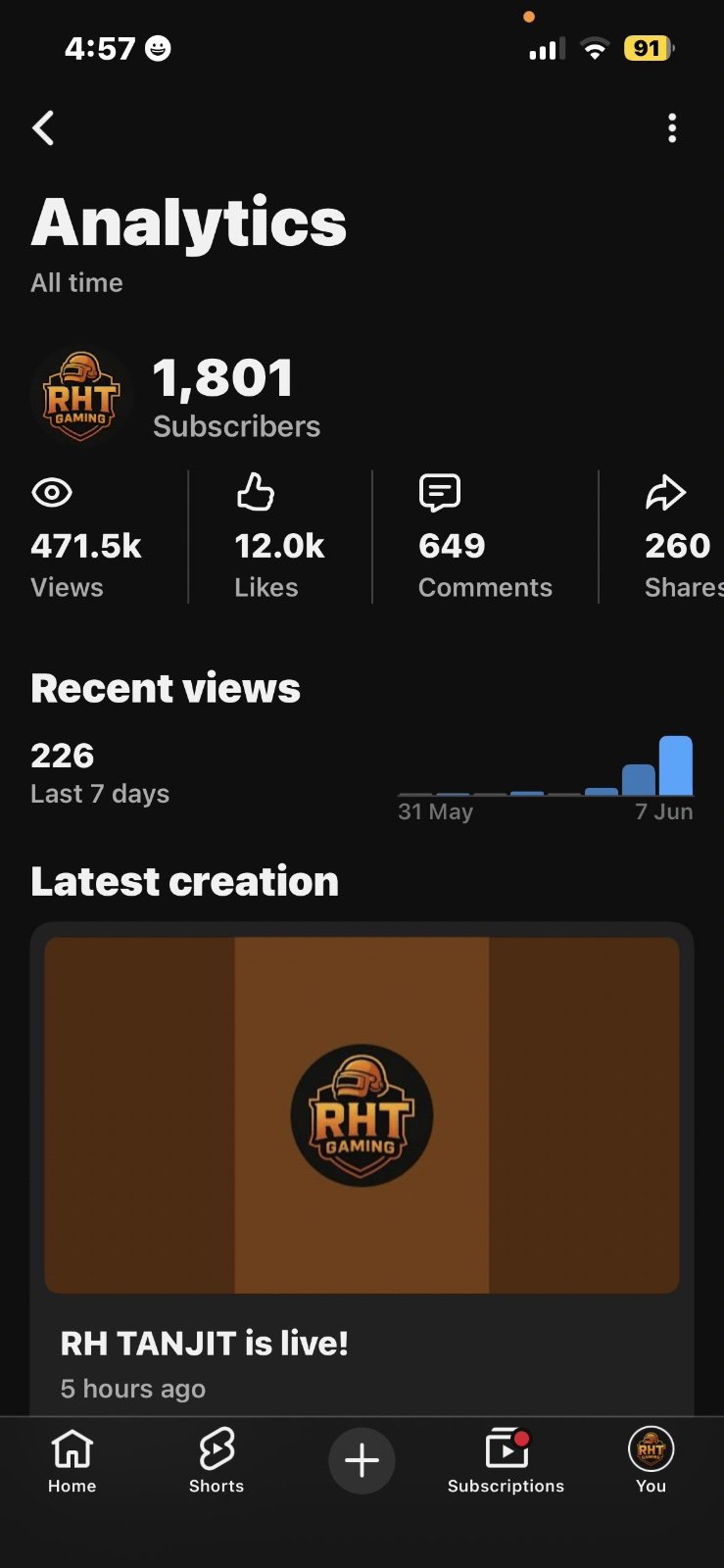 Channel Name: RH TANJIT /SUB: 1800