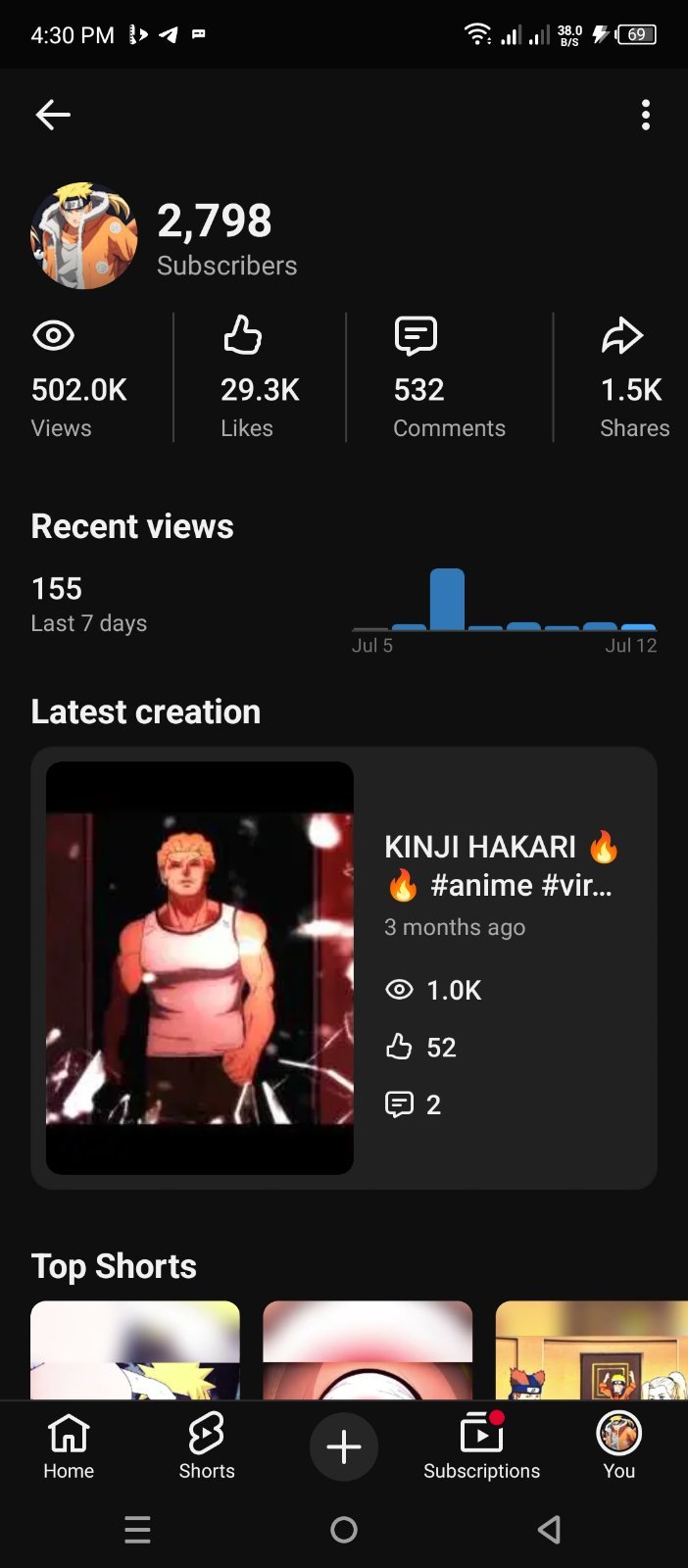 Anime Shohag - 2.80k Subscriber
