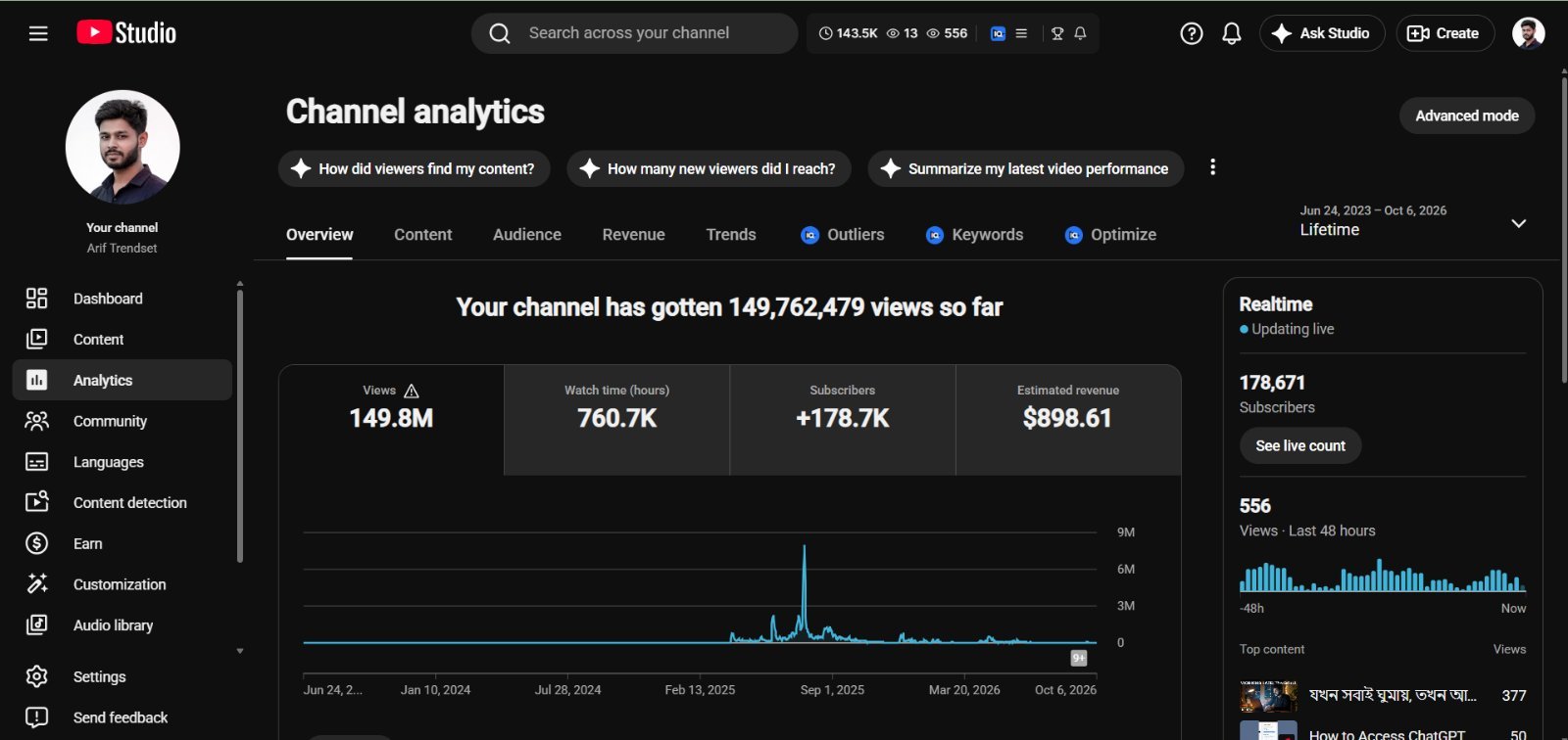 178,671 Subscribers account