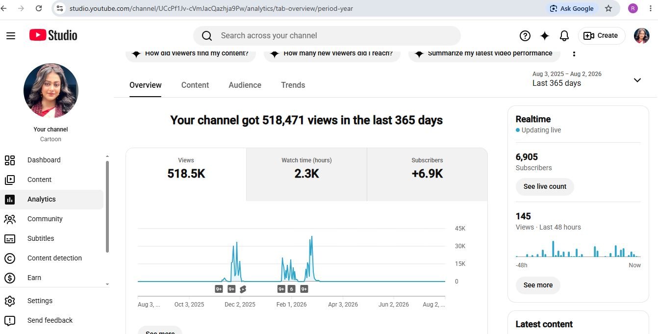 First Growth Shorts Channel Sell হবে।