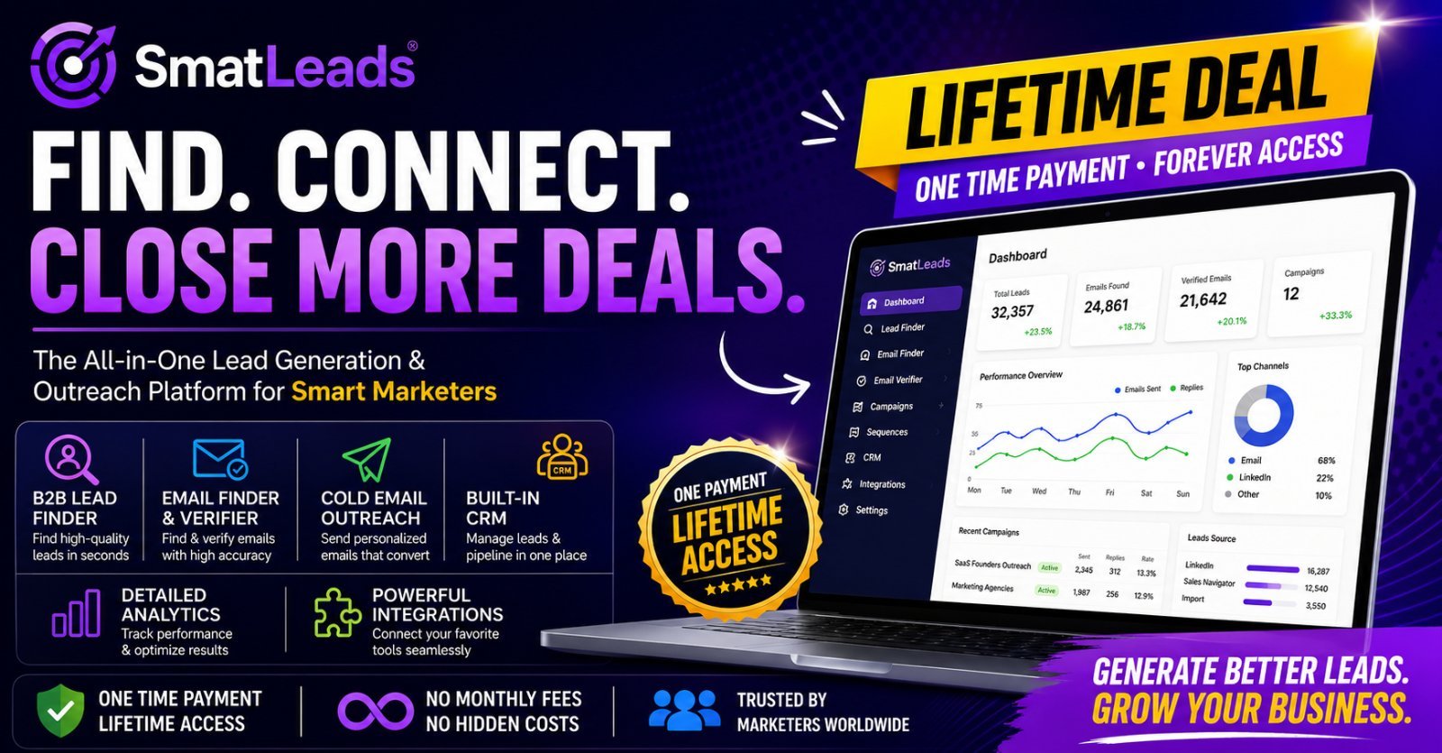 Huge Discounts SmatLeads Lifetime Deal for Sale — 3× Stacked Codes