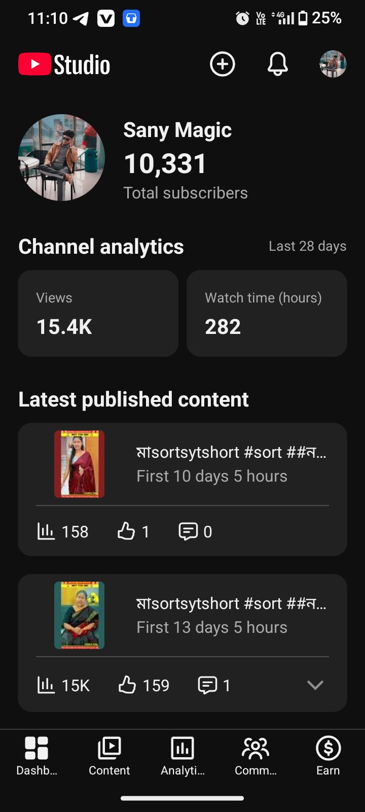10 k subscriber channel for sell 6550 tk