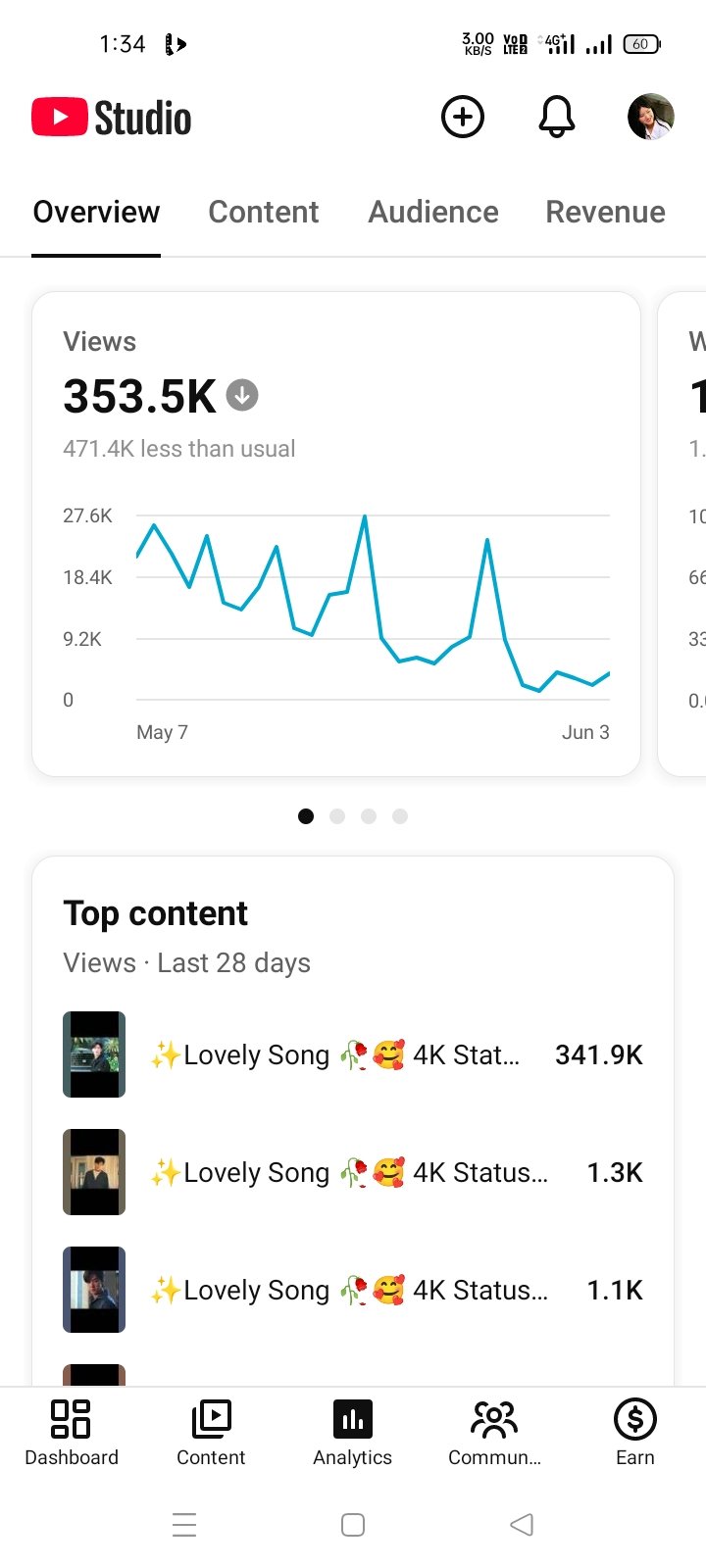Cdrama drm 62k subscriber not monitization total views 30m plus