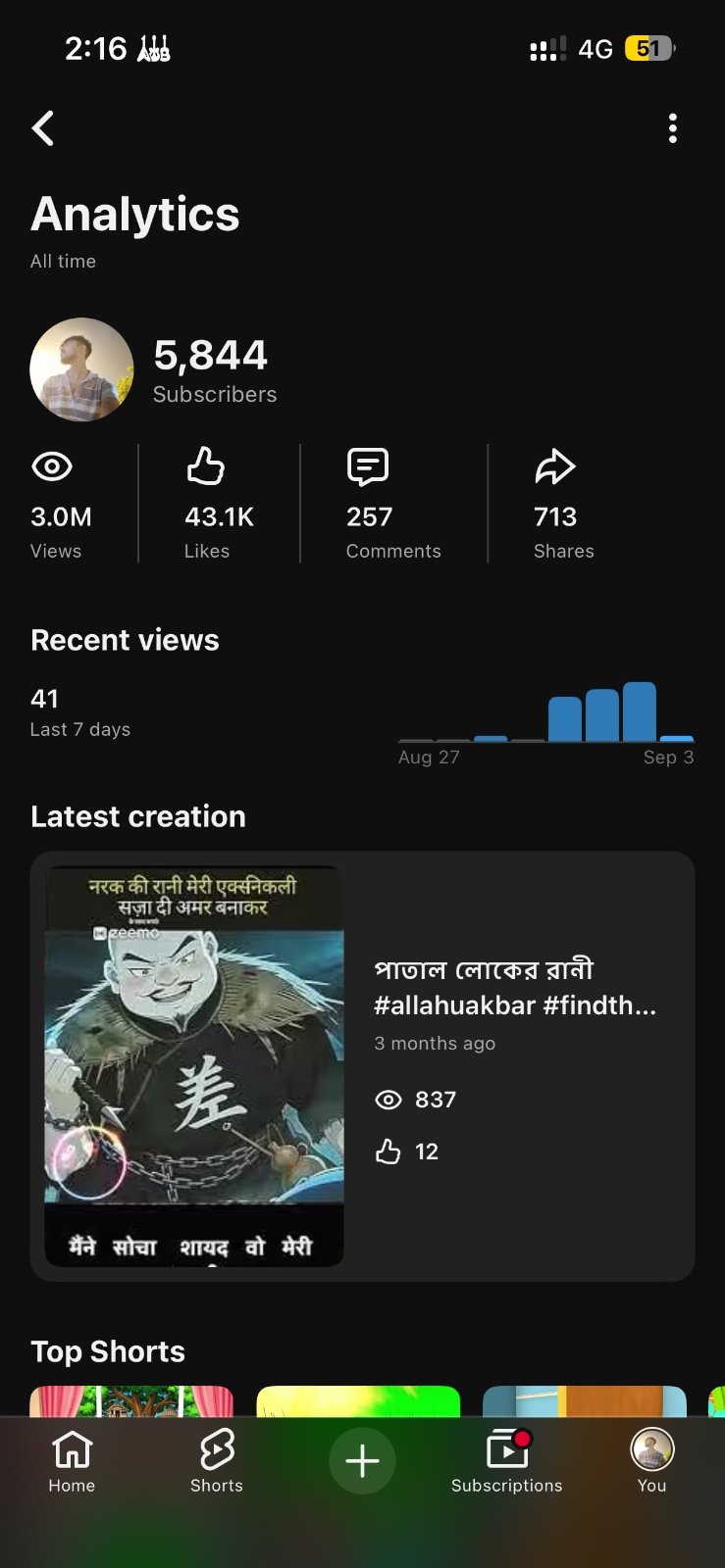 You tube channel subscribers 5830