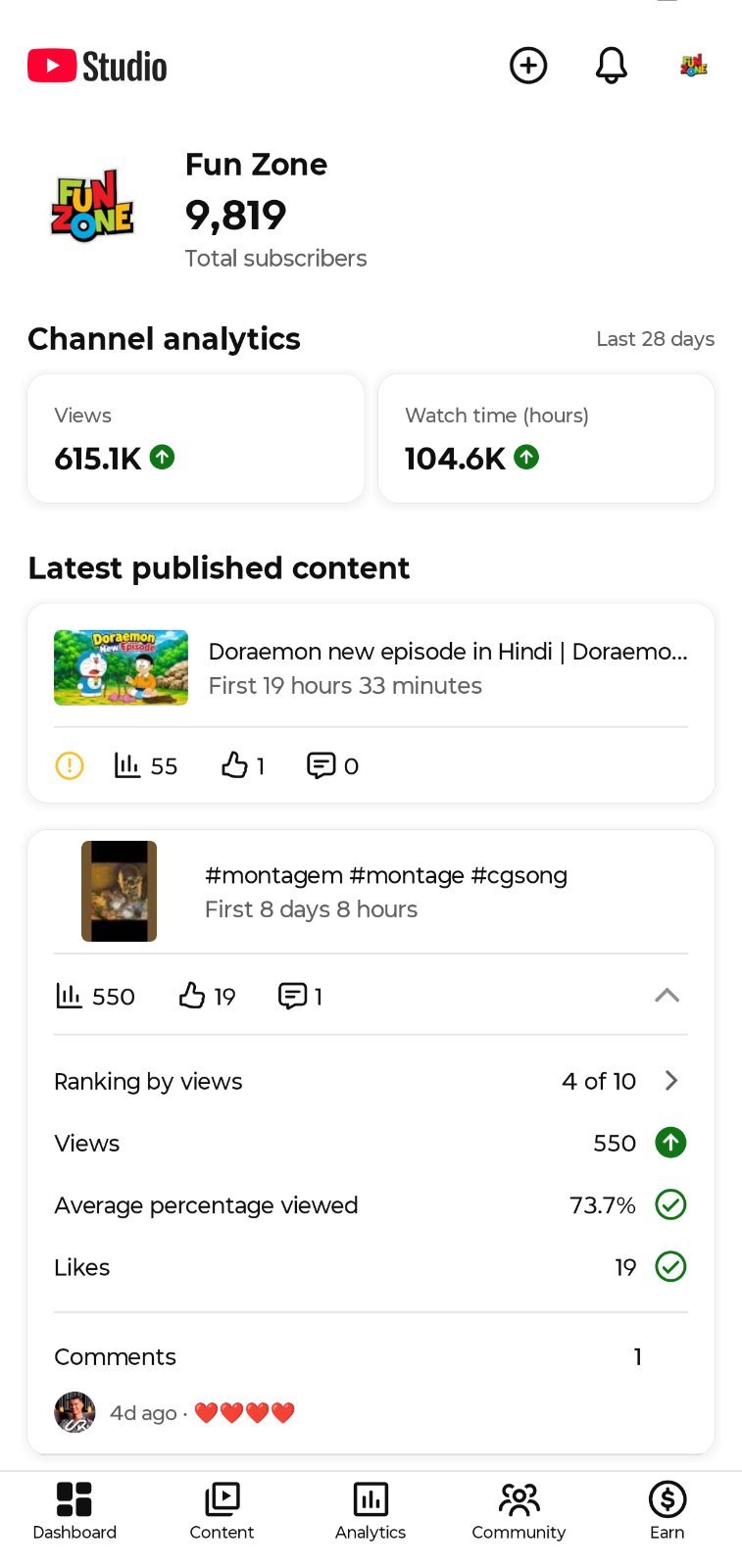 Monitized Channel for sell