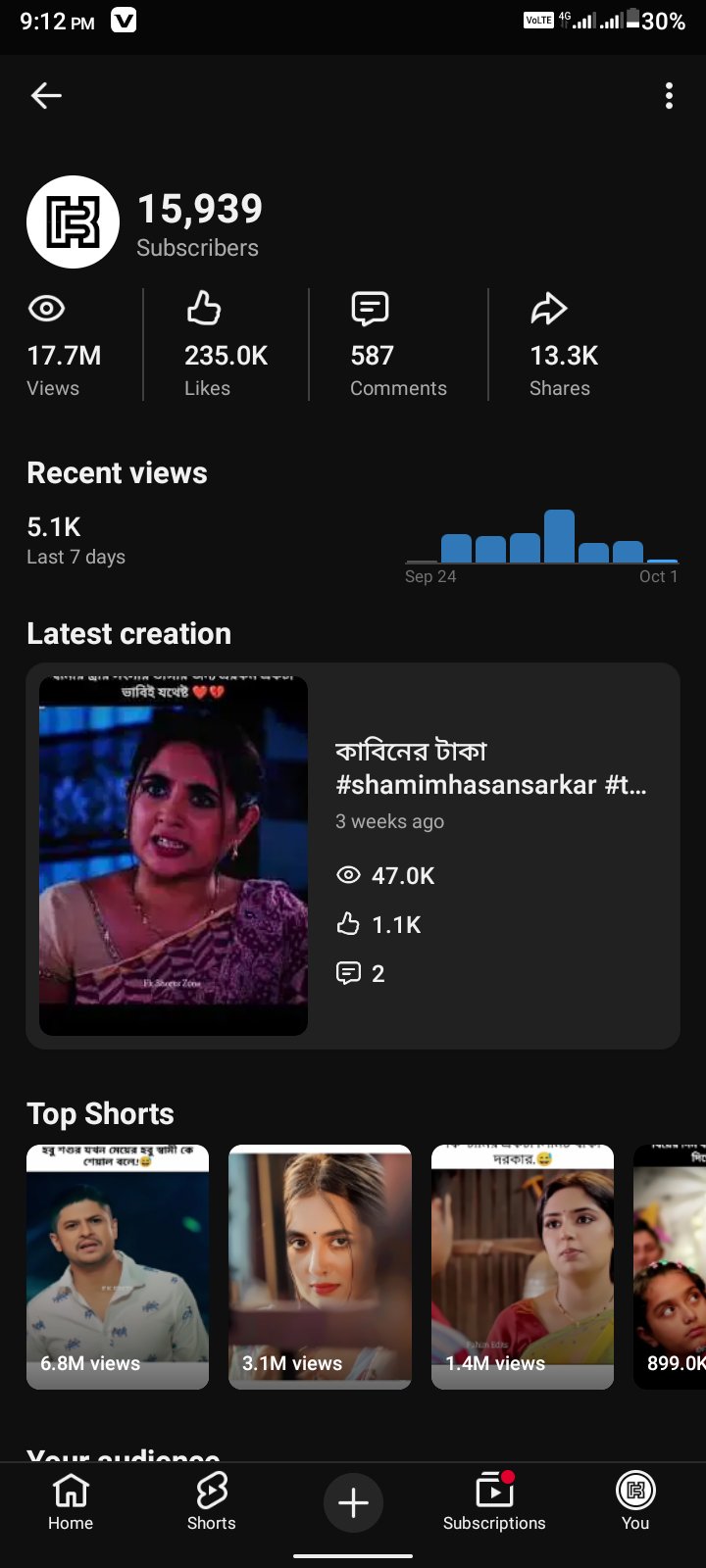 একটি ইউটিউব শর্টস চেনেল বিক্রি করা হবে