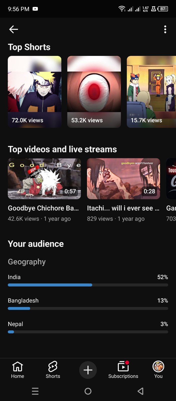 Anime Shohag - 2.8k Subscribers