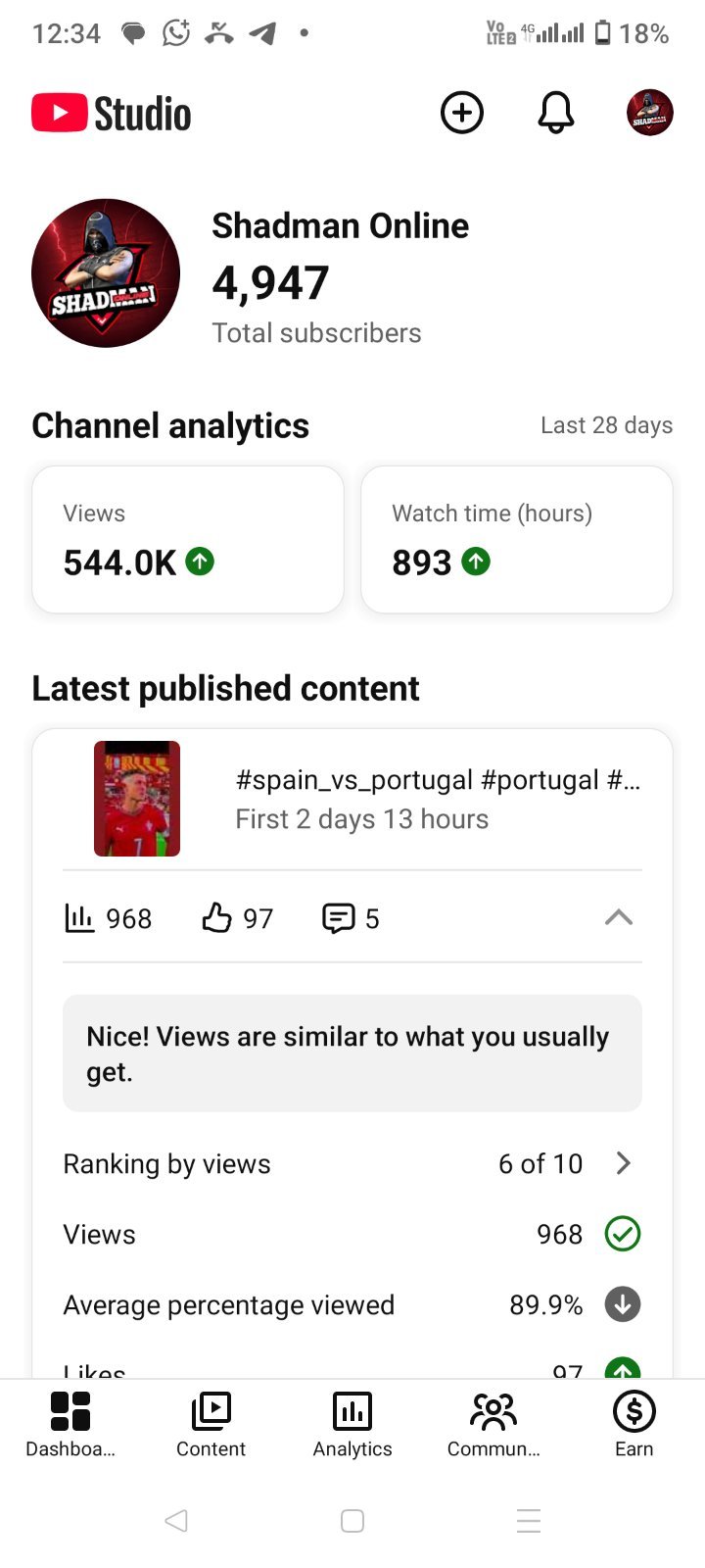 Shadman Online 4.94k+ subscribers