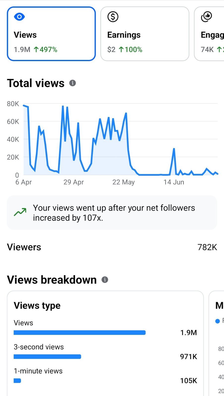 Authentic Viral Page