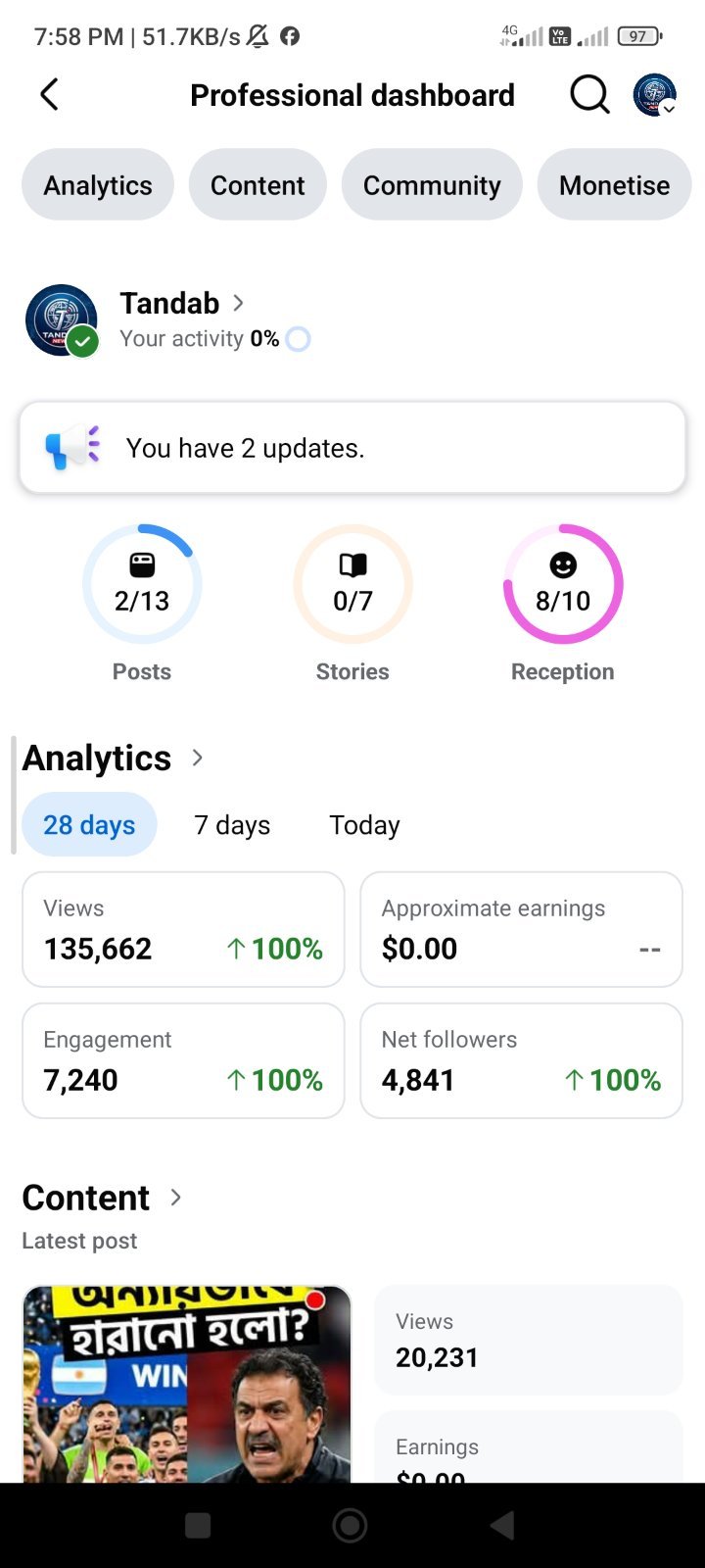 🔥High Reach 120K+ view 100% Real Follower 4.2K Active Page✅