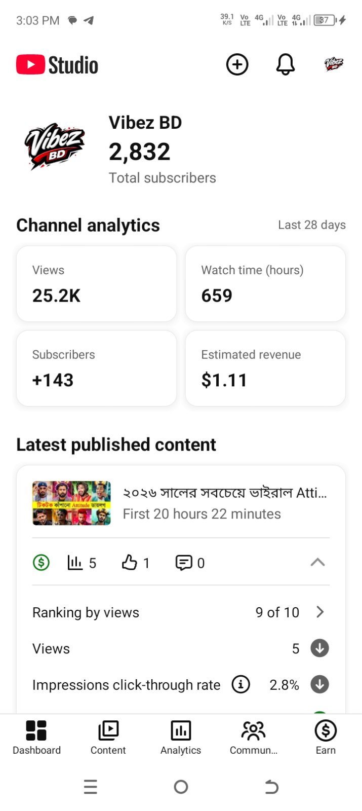 ইউটিউব চ্যানেল sell হবে সময় দিতে পাড়ি না,,, মনিটাইজ চ্যানেল,২ ডলার আছে,