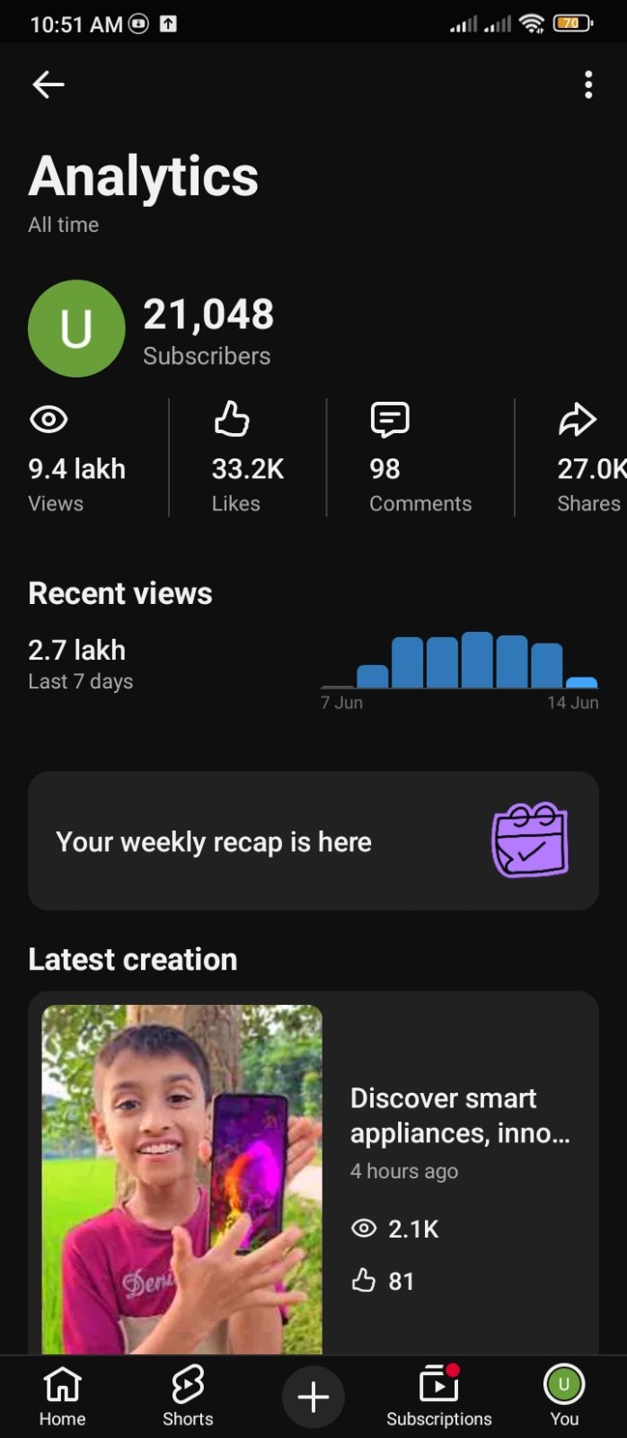 21k subscribers fresh YouTube channel