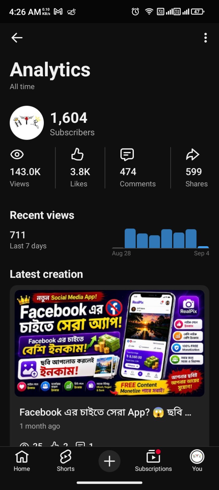 HTR RUMAN BHAI
