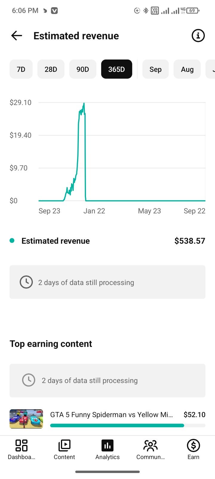 409K Subscribers Chenels Sell
