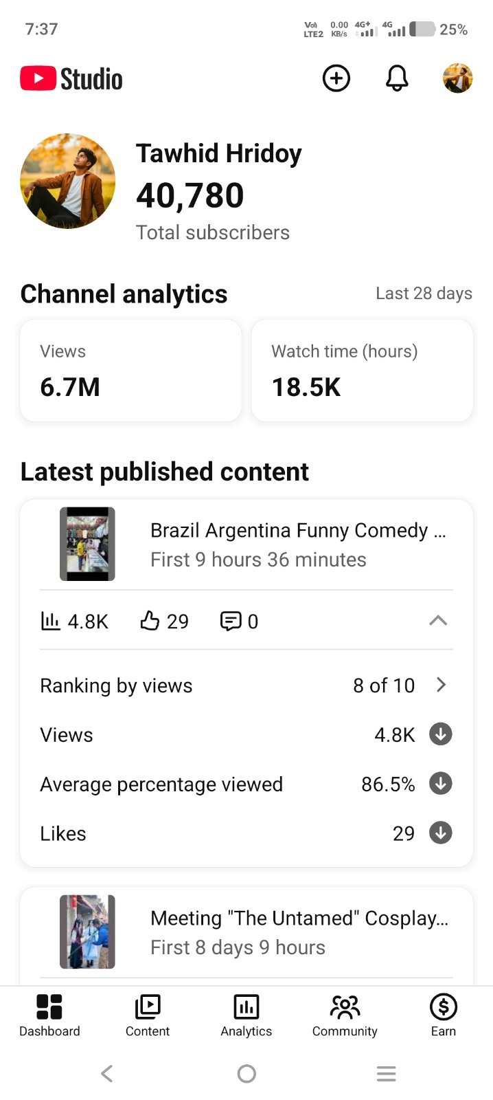 YouTube Channel Sell. Subscribers 40K+