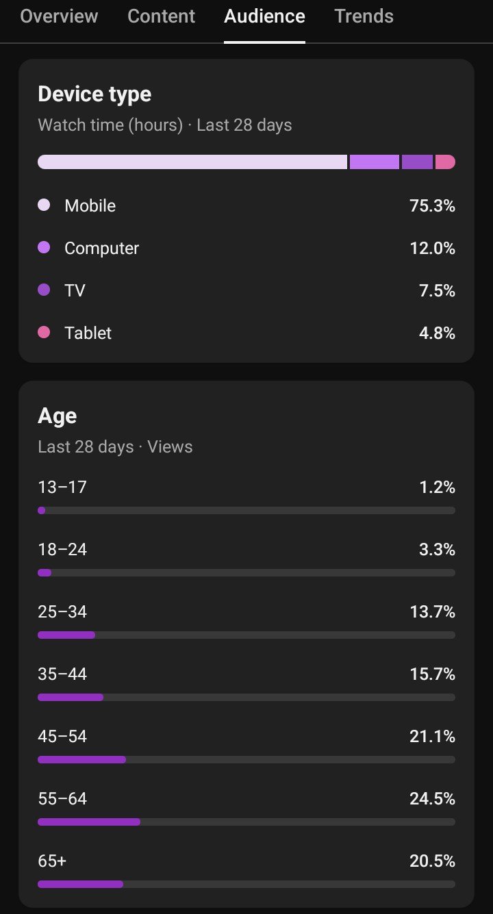 YouTube channel 8k subscriber