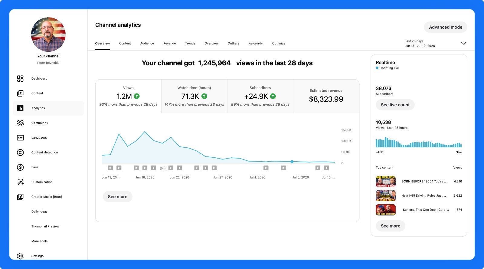 USA Viral Finance Channel- HIGH RPM