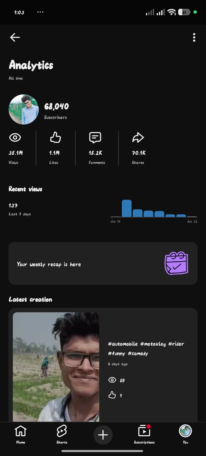 YouTube Channel 68k subscribers
