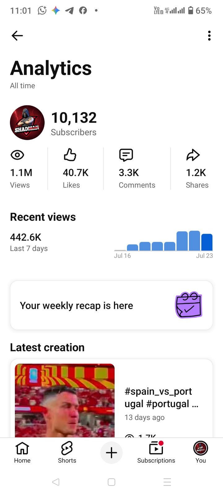 Youtube Chanel 10k subscriber