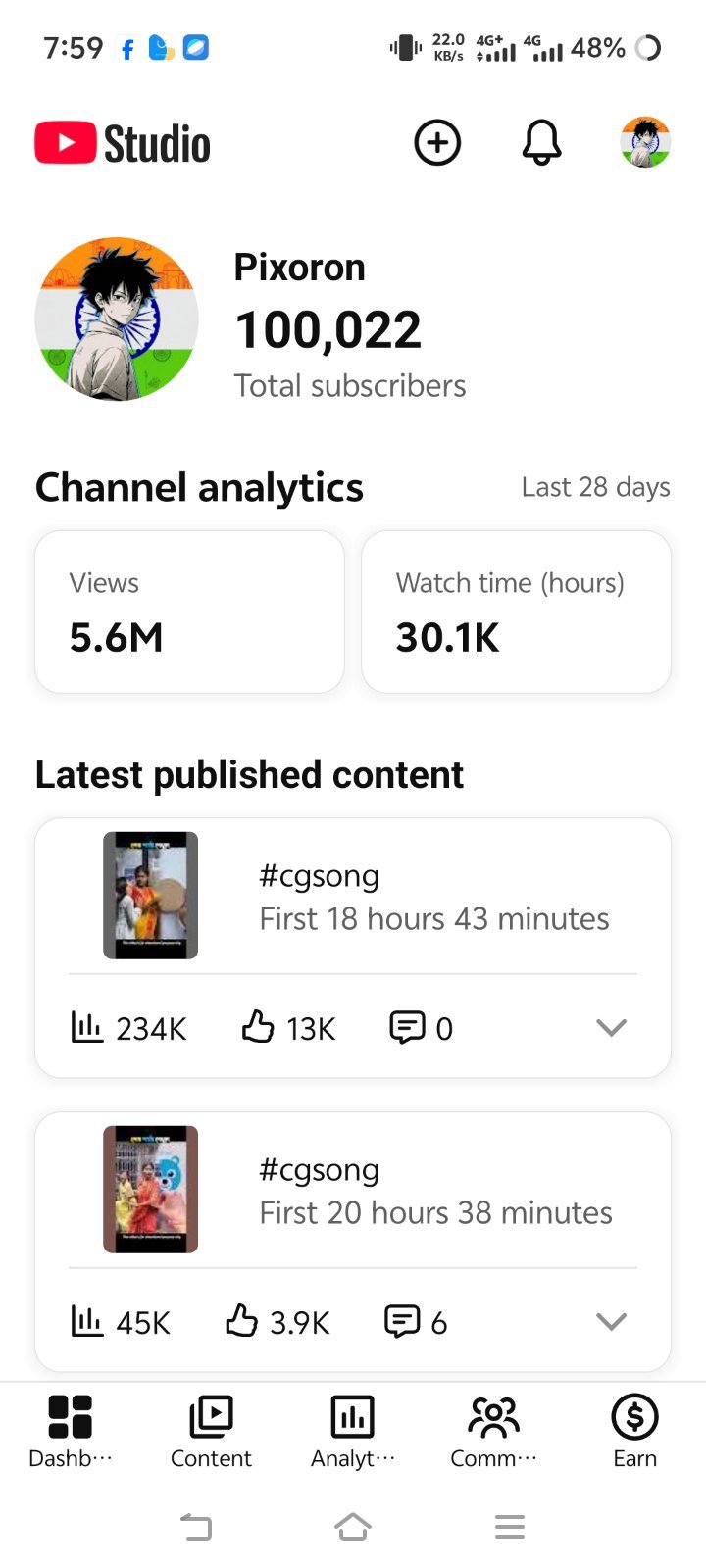 101K+ Subscriber- Non Monitz.