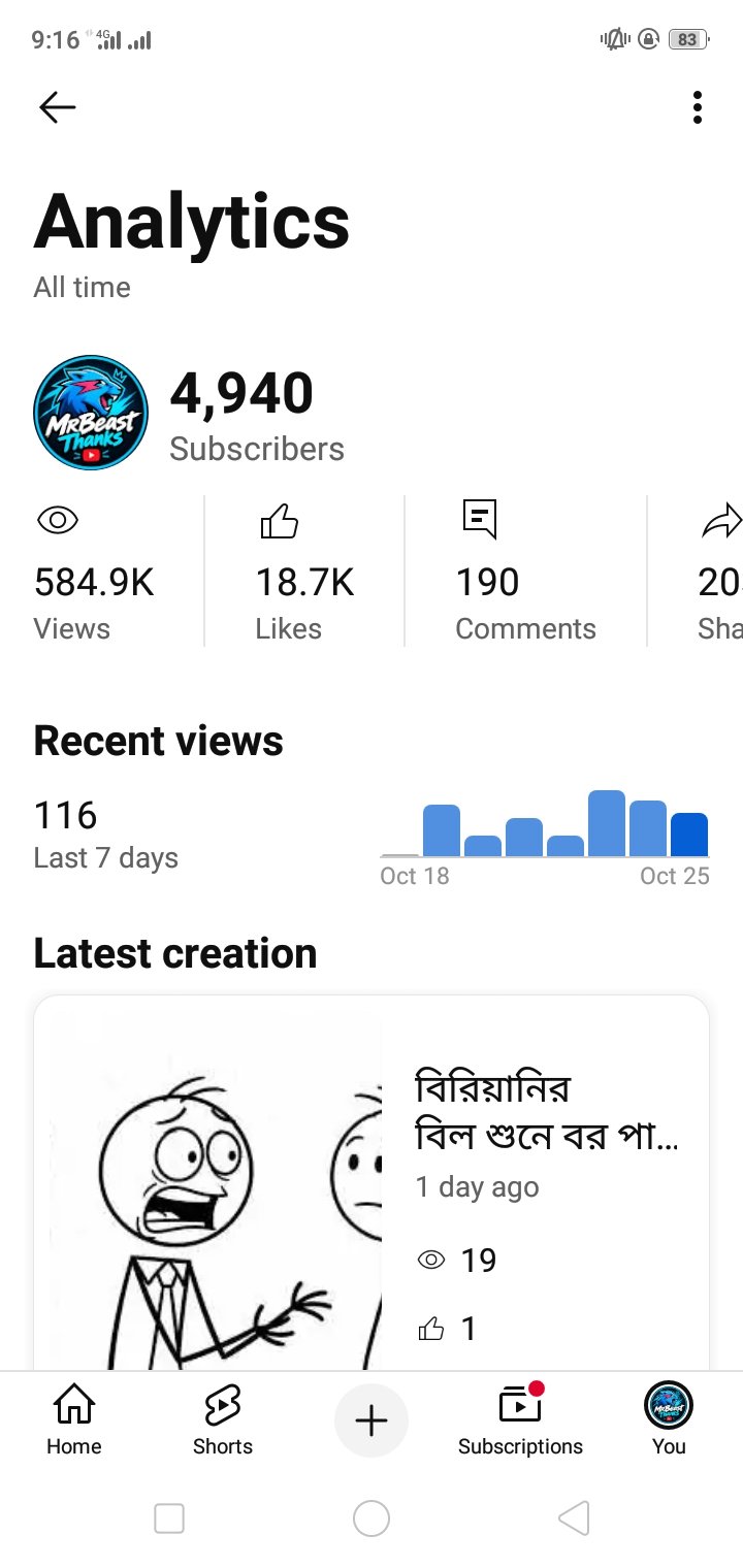 কম দামে বিক্রি
