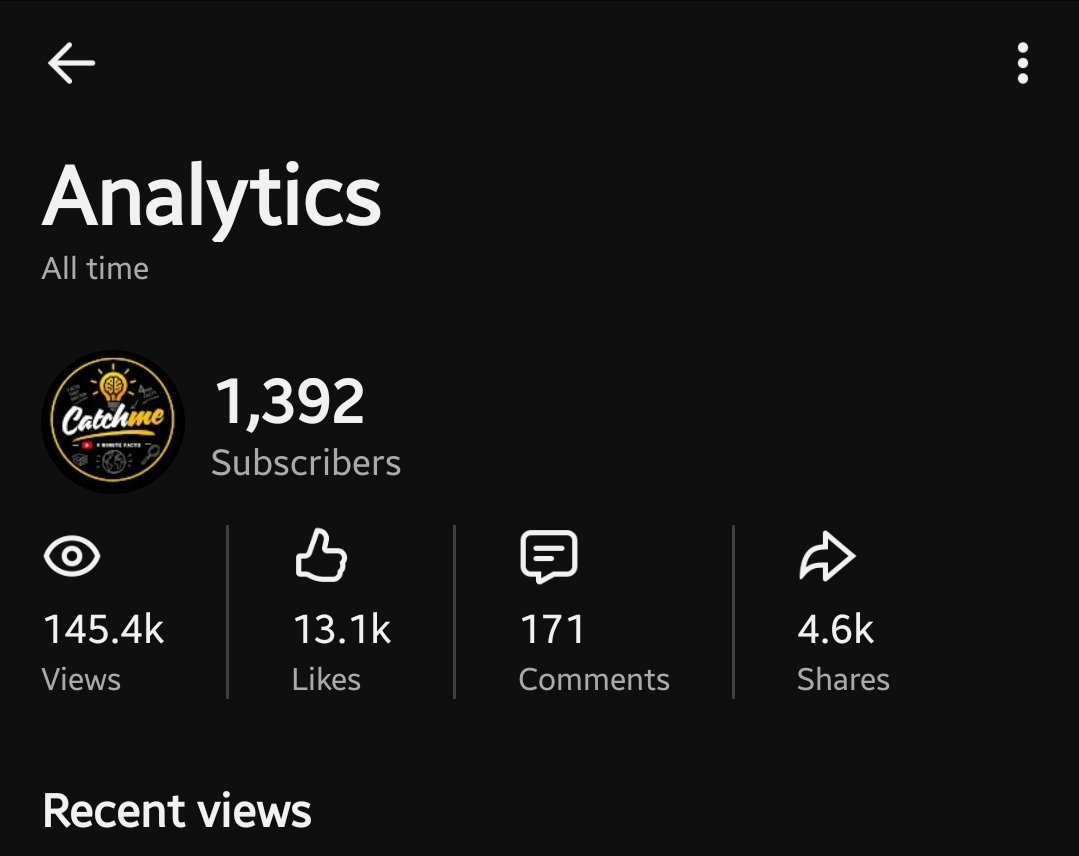 Short channel- daily view 1k
