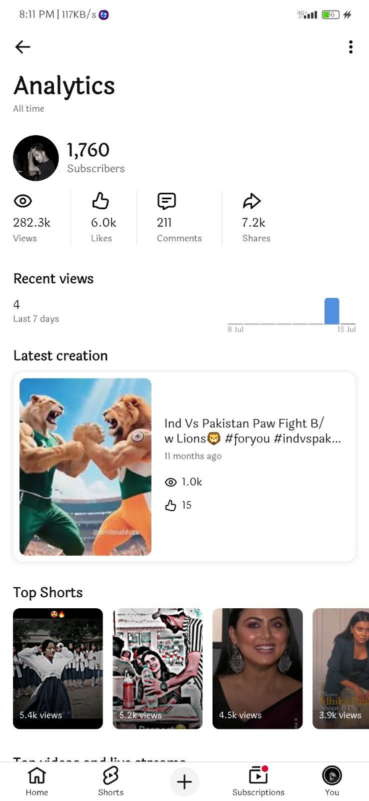 Yt Channel For Sell