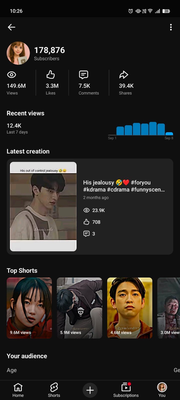 178K Subscribers K/C-Drama YouTube Channel|50K–1M+ Shorts Views| Monetization OF