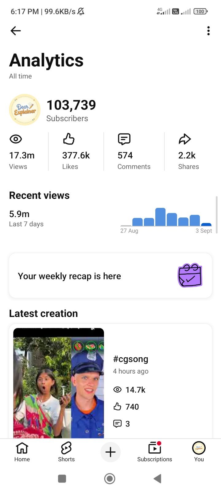 ✅103K+ Subscriber High Reach🔥Non-Monetize YouTube Channel