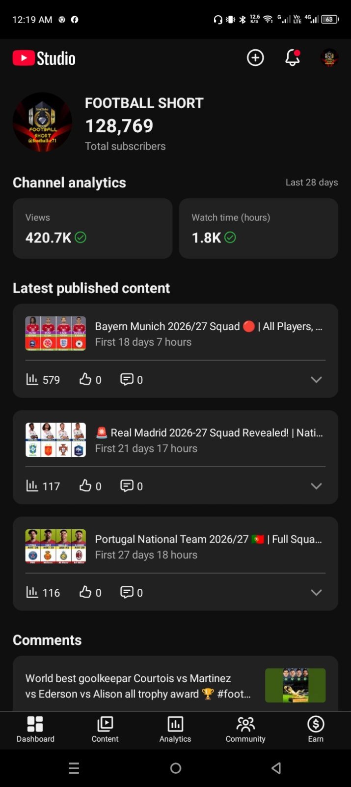 Football short video not monetize YouTube channel 128k subscribers