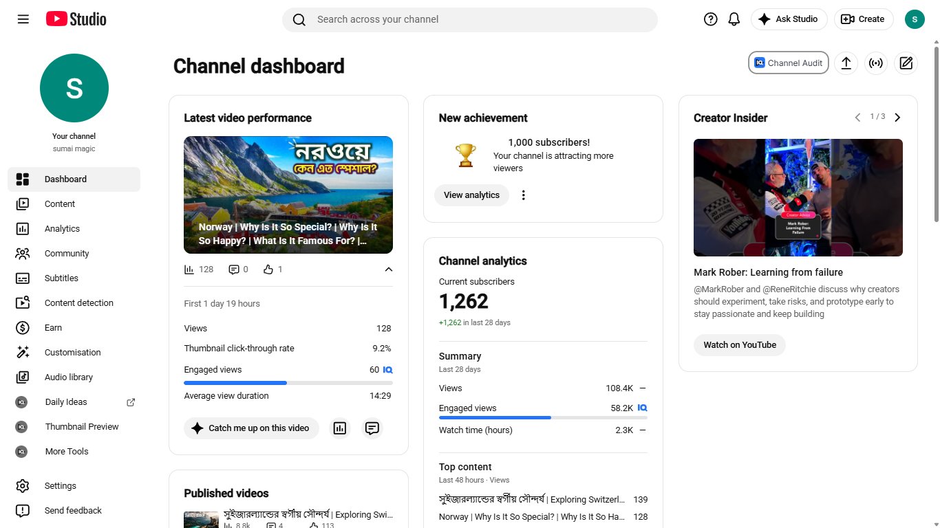 1,262 SUBSCRIBERS + 108K VIEWS! YouTube Channel