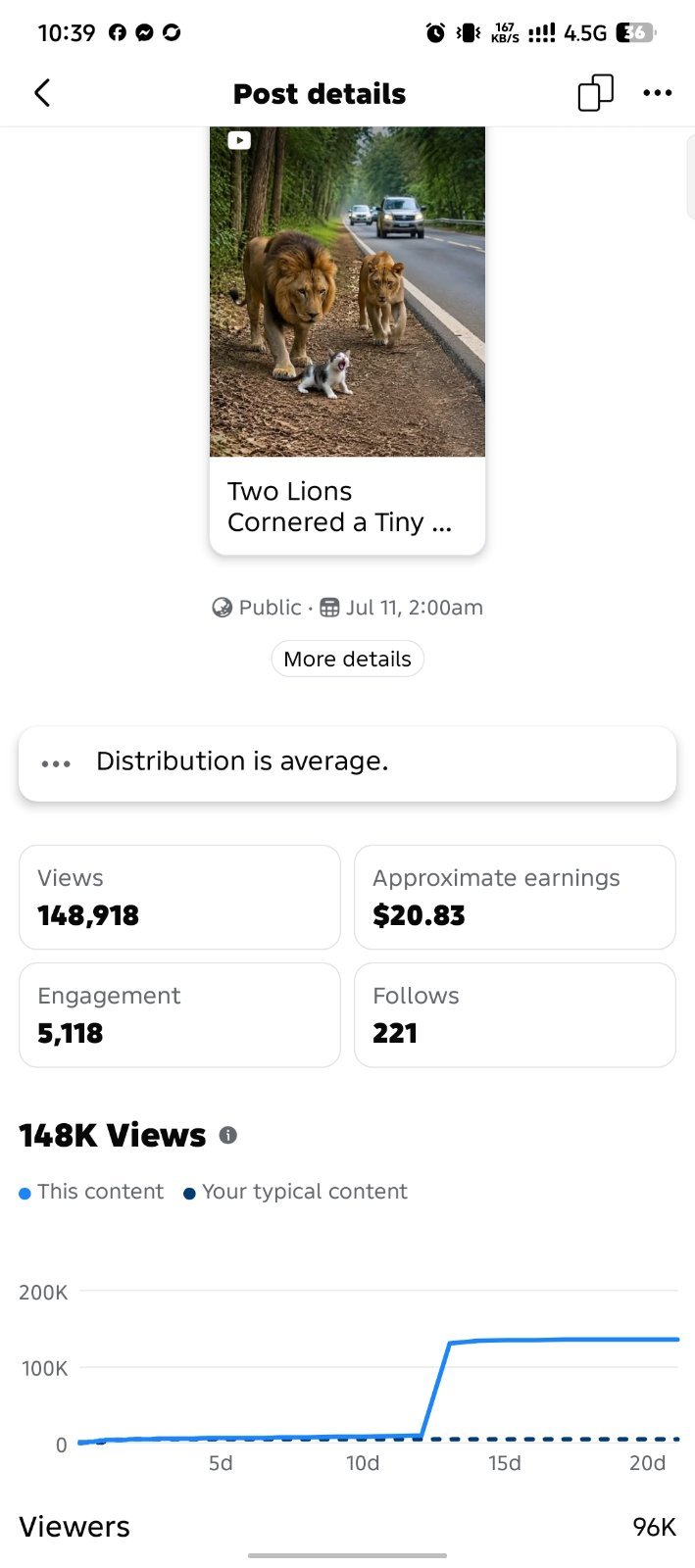 6.3k