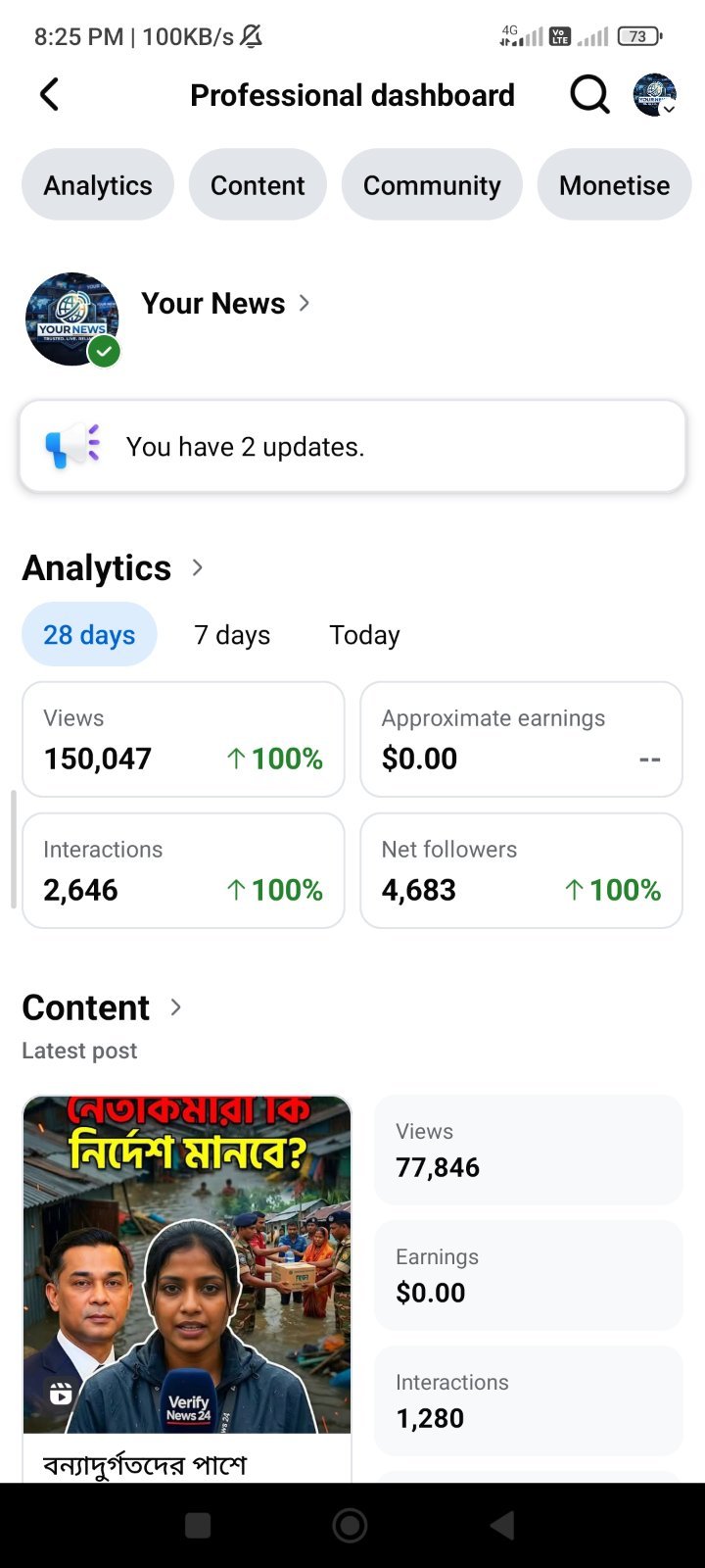 🔥High Reach 150K+ view 100% Real Follower 4.2K Active Page✅