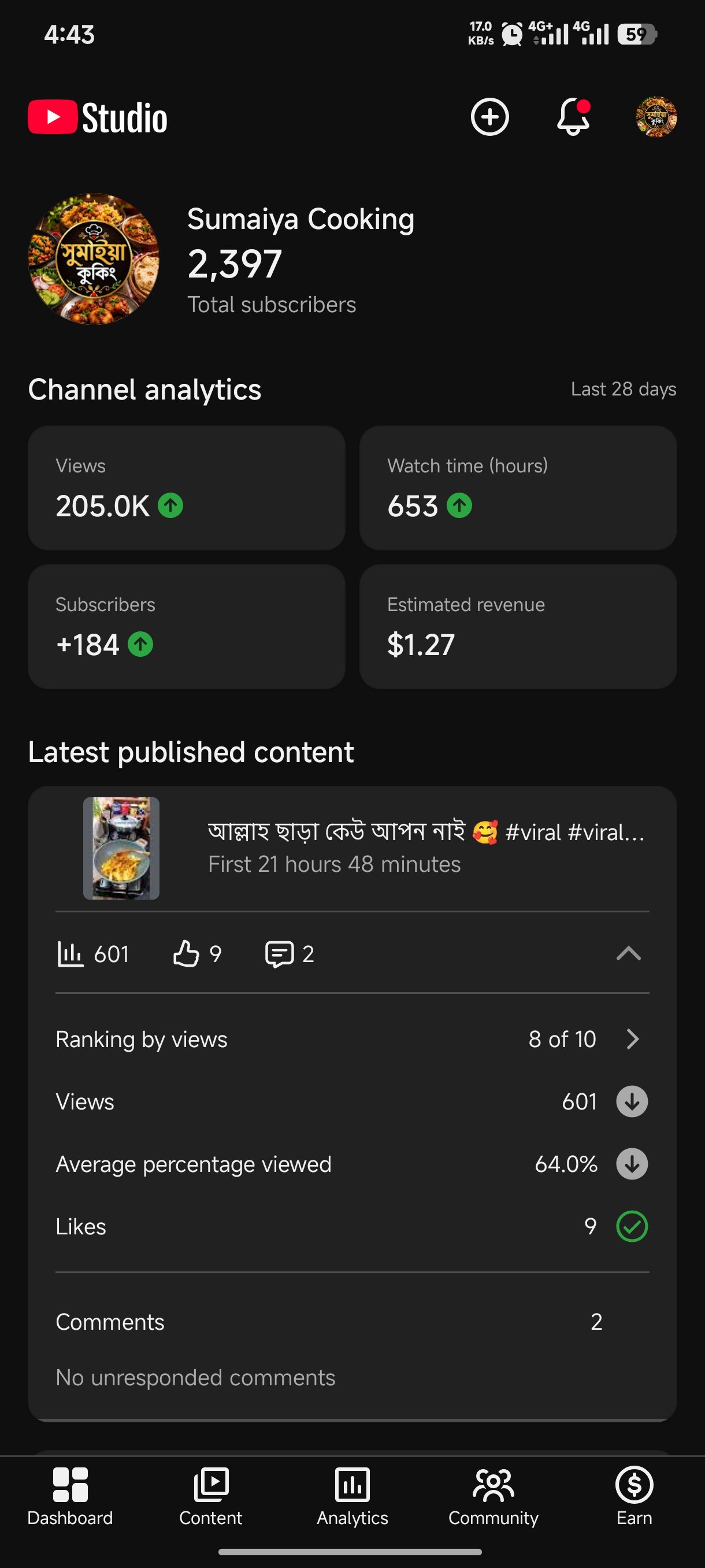 YouTube channel- 2300 subscriber with monetize on