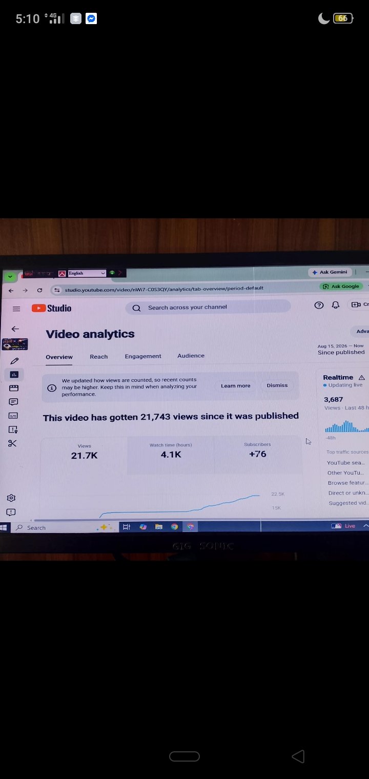 4000 Hours watchtime complete + 650 ta subscribers hoila Monityzation complete h