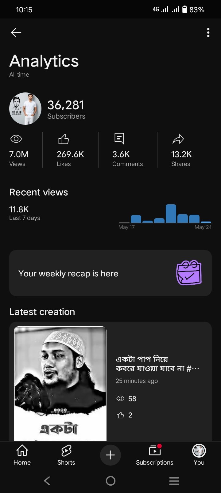36.2k