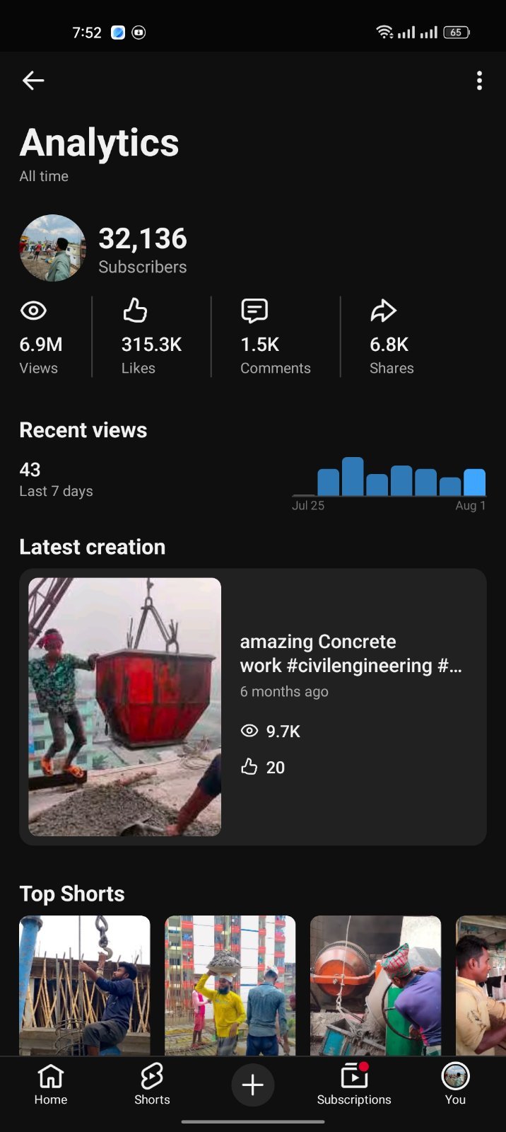 YouTube Channel-32.1k Subscribers